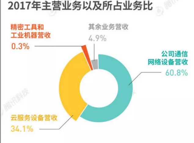 证监会：富士康首发获通过，过会仅用36天