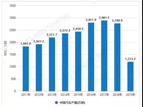 AGV汽车行业遇冷？