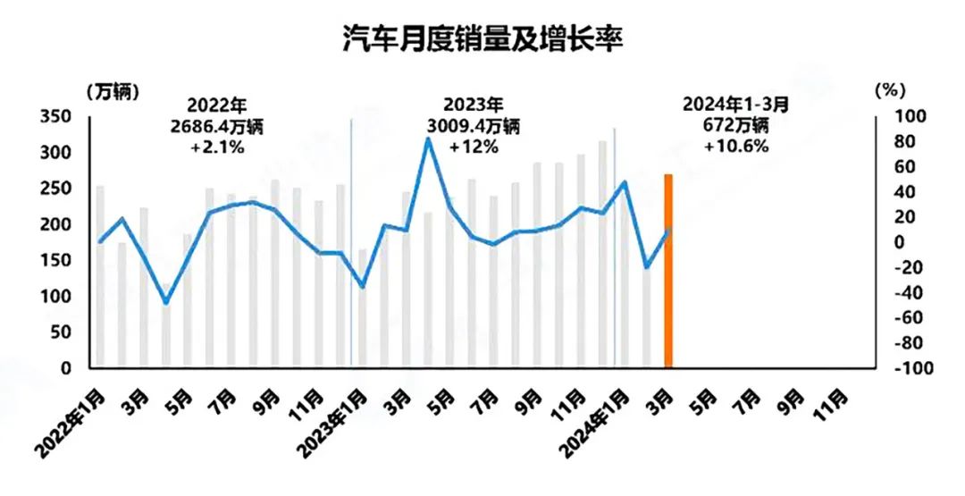 超10亿！一季度汽车行业AGV招标项目一览